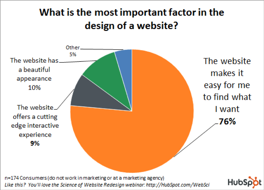 What Makes A Website Great!